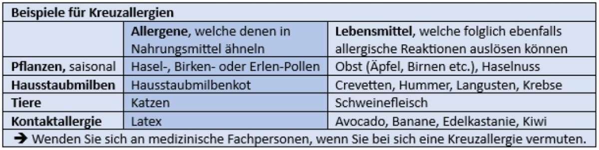 Tabelle mit Beispielen für Kreuzallergien